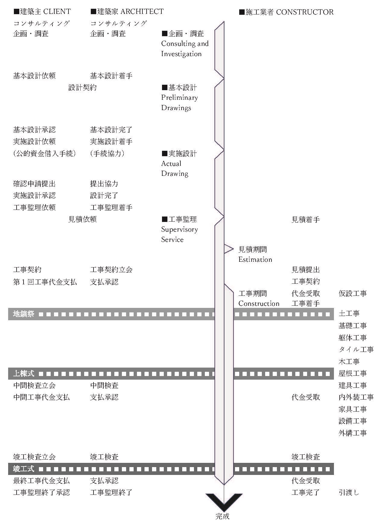 耐震補強技術